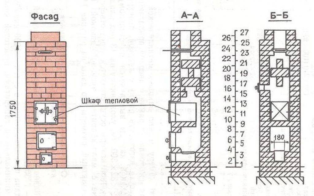 Как сделать печку