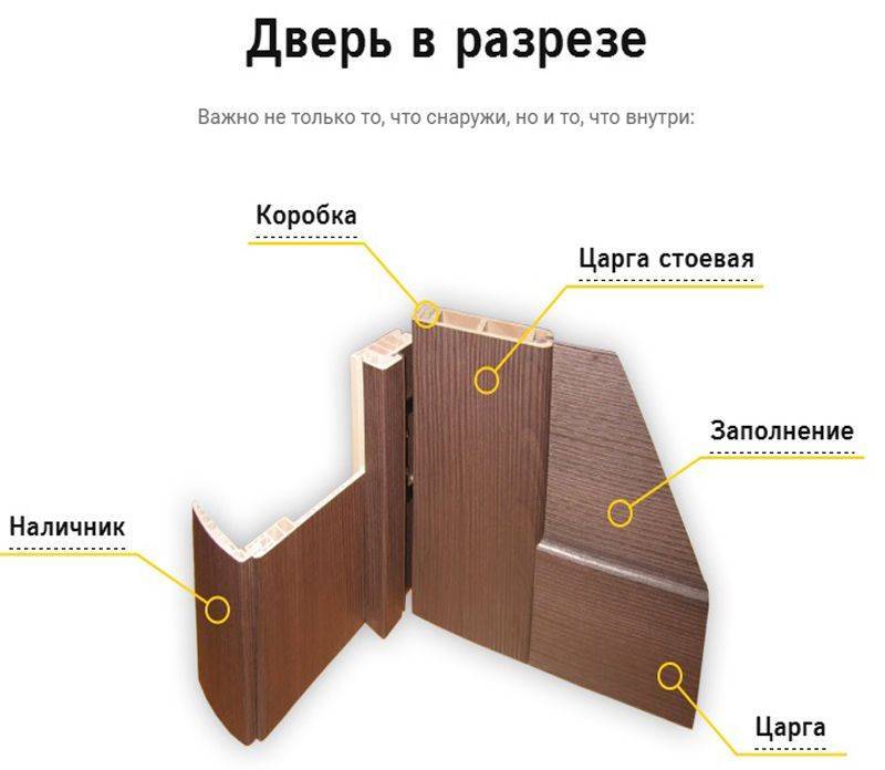 Что такое царговые двери: особенности и преимущества