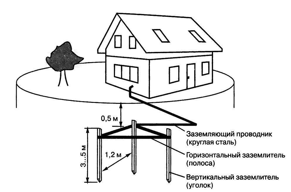 Схема электропроводки в гараже: особенности проектирования и монтажа » сайт для электриков - советы, примеры, схемы