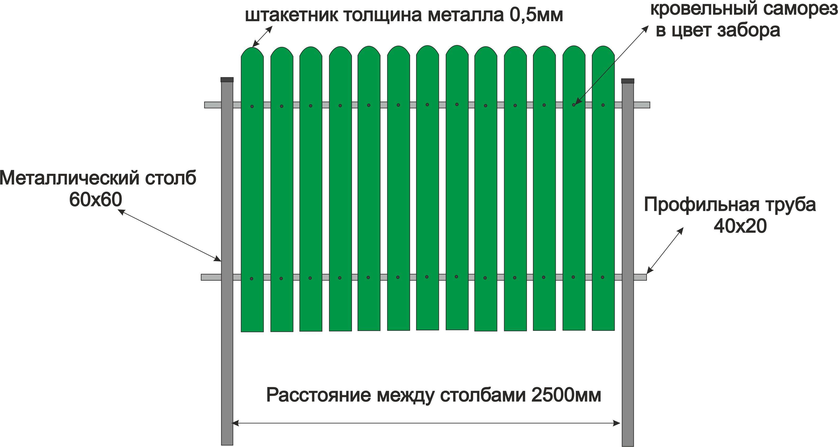 Сборные перила из нержавейки – выбор материалов и инструментов для работы, технология сборки