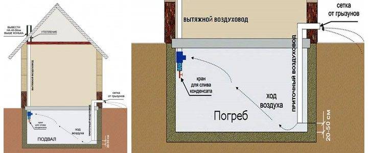 Как сделать подвал в гараже, если гараж уже построен