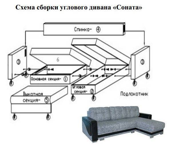 Диван своими руками, материалы, инструменты, чертежи, алгоритм сборки