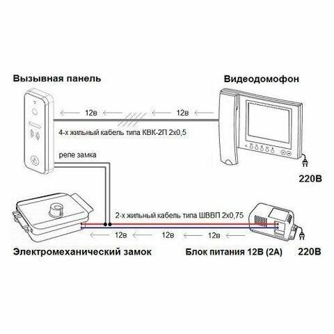 Как подключить видеодомофон в частном доме или в квартире