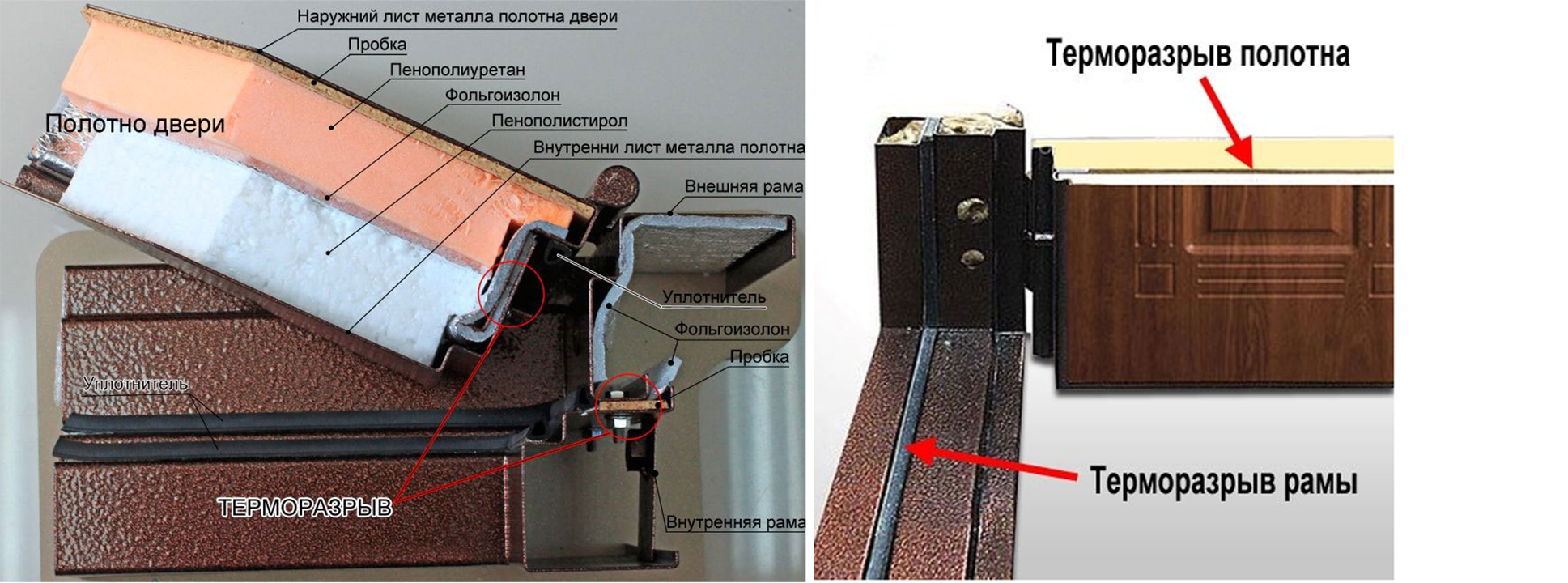 Как утеплить металлические входные уличные двери?