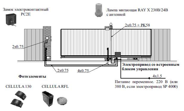 Какая автоматика для ворот лучше? 3 главных шага выбора