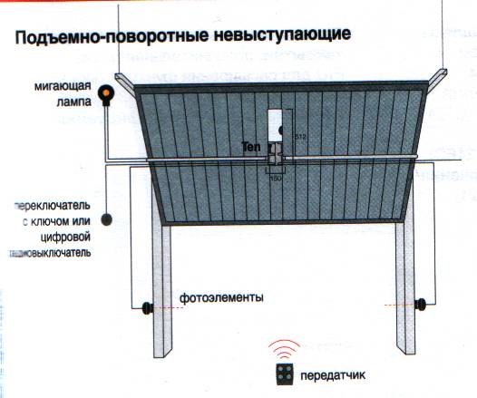 Схема гараж ракушка