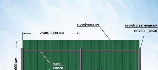 Сколько саморезов требуется на 1м2 профлиста для кровли?