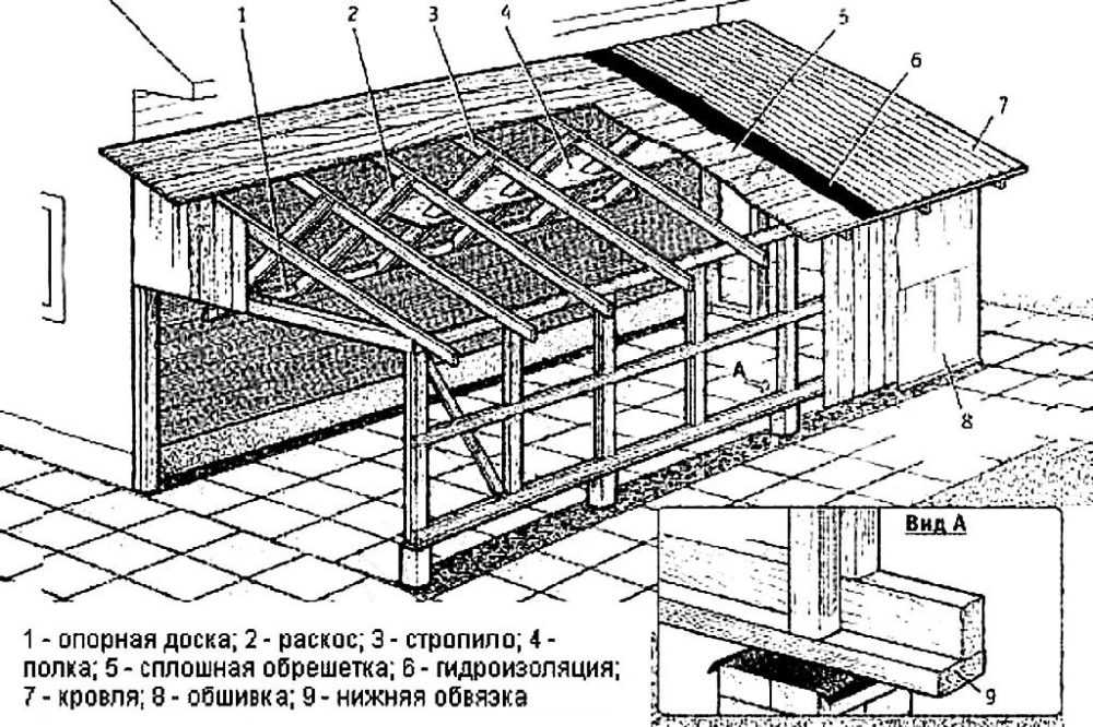 Как пристроить к дому гараж своими руками