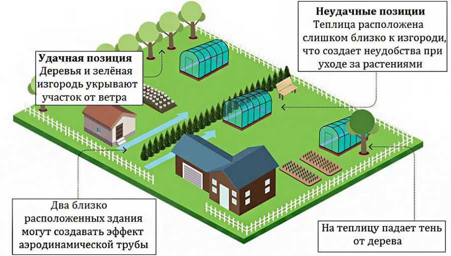 Беседка своими руками