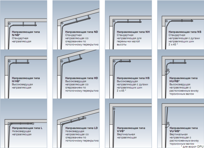 Тип установки. Типы направляющих промышленных ворот Херман. Типы подъема секционных ворот Херман. Ворота типа секционные направляющие. Типы направляющих Hormann.
