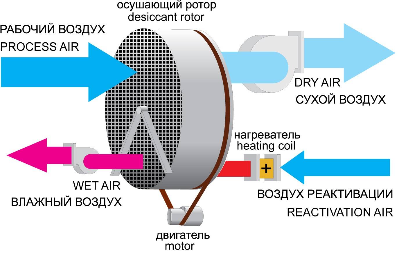 Осушитель сжатого воздуха для пневмооборудования