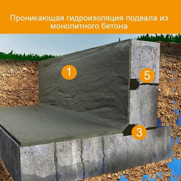 9 видов гидроизоляция для бетона — для чего и как применяют?
