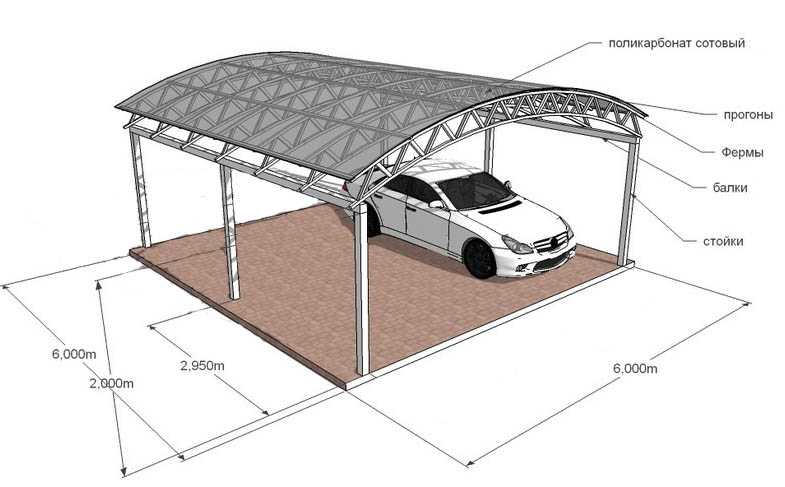 Лучшая крыша гаража: какой тип крыши гаража выбрать, проекты простых крыш для гаражей
