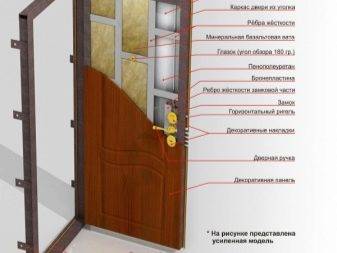 Дверь входная металлическая с хорошей шумоизоляцией своими руками