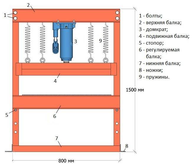 Пресс гидравлический своими руками: инструмент из домкрата