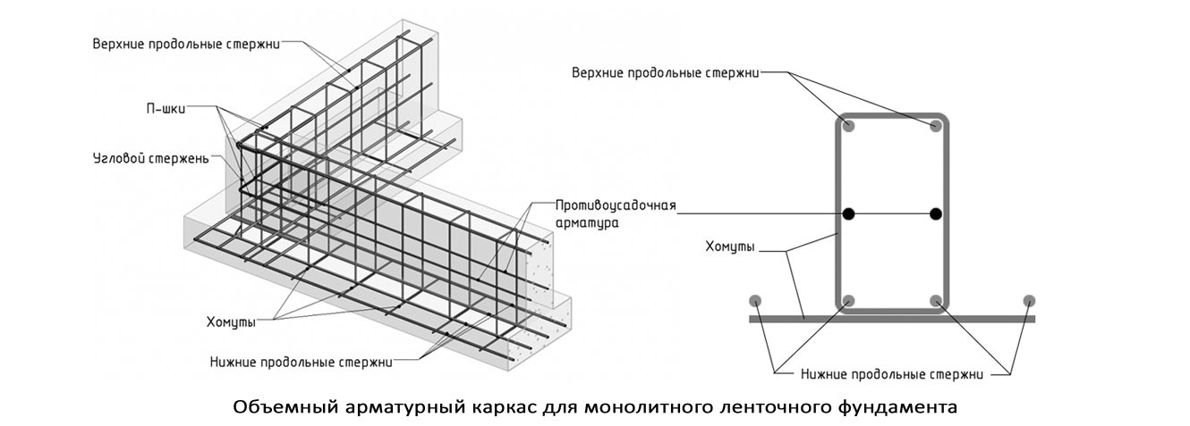 Какая расчетная схема используется для расчета арматуры подошвы отдельного фундамента