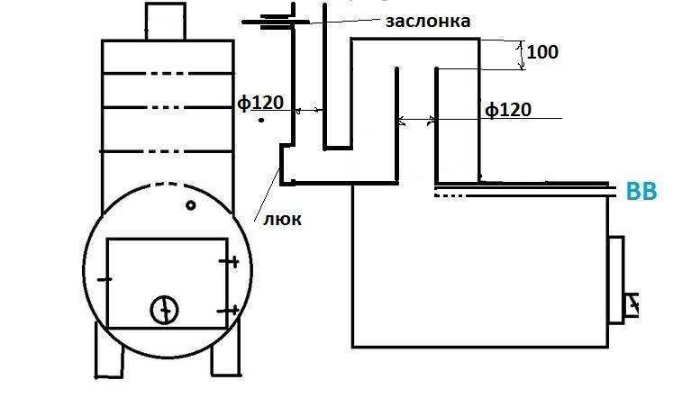 Самодельные печи для гаража