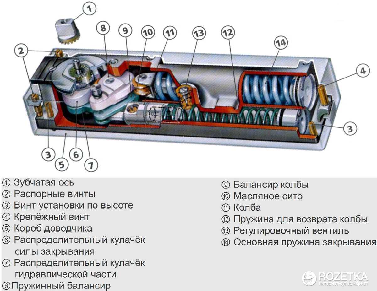 Установка и регулировка дверного доводчика - схемы и видео