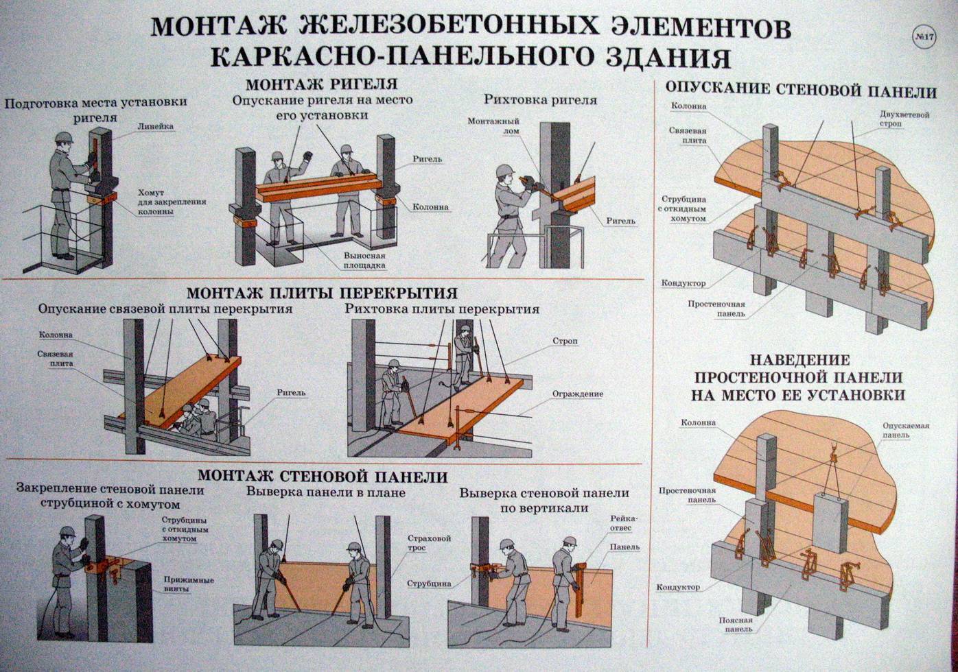 Демонтаж забора