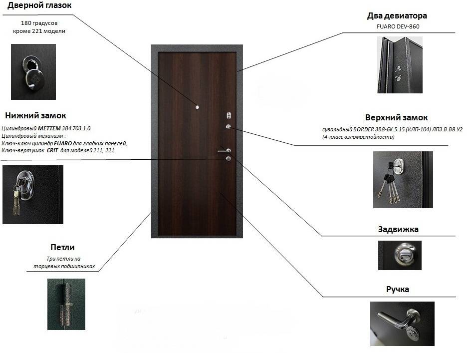 Как выбрать металлическую входную дверь в квартиру