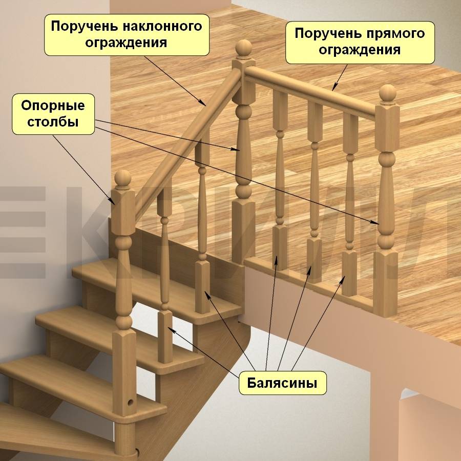 Деревянные перила для лестниц: естественная красота и комфорт