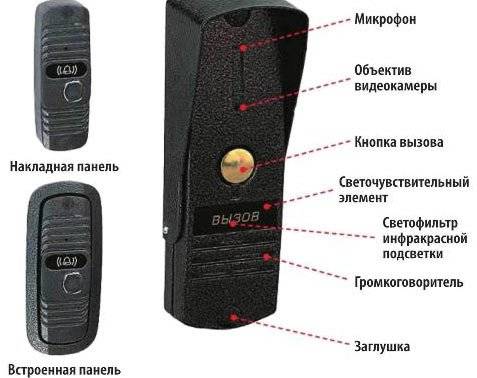Беспроводной звонок на дверь в квартиру, как установить своими руками, схема, отзывы » verydveri.ru