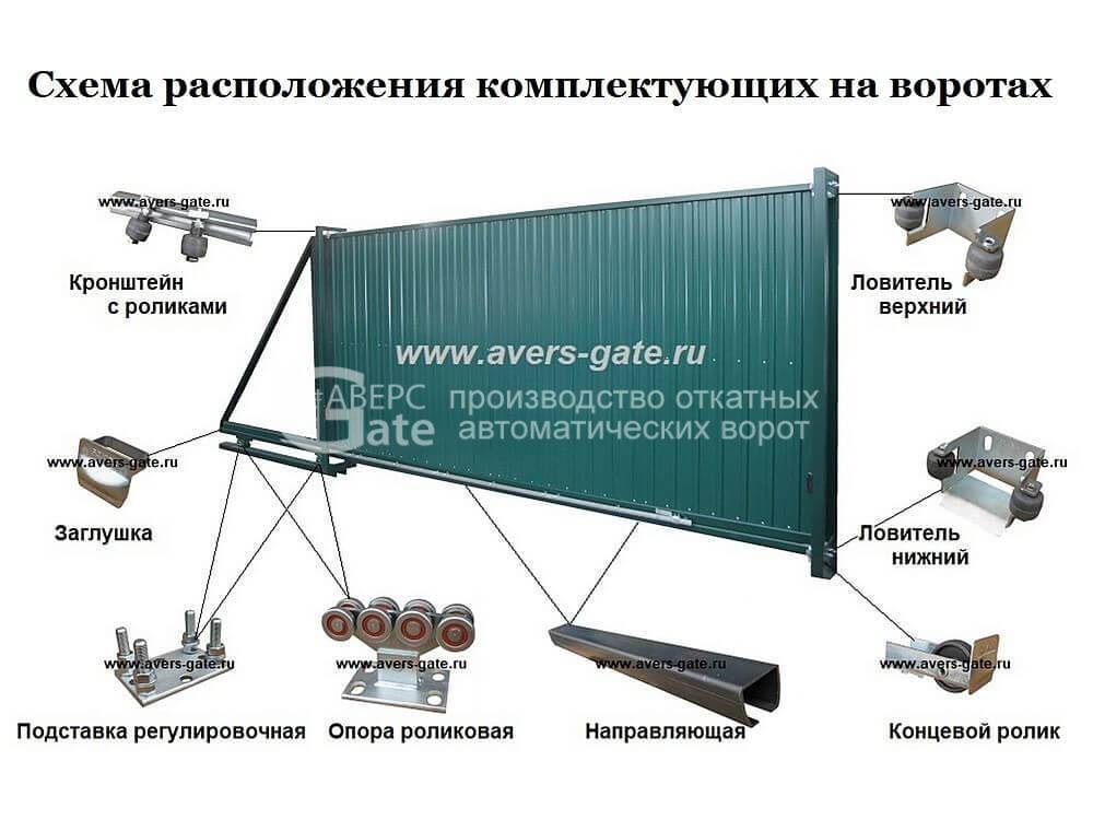 Как установить откатные ворота - 10 ошибок. инструкция и схема подключения автоматики.