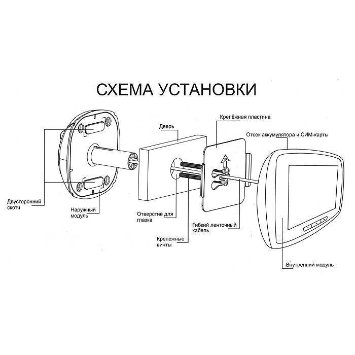 Как выбрать видеоглазок для входной двери: тип, угол обзора и датчик движения