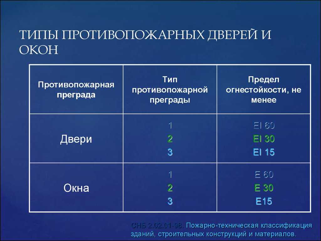 Металлические противопожарные двери: правила использования