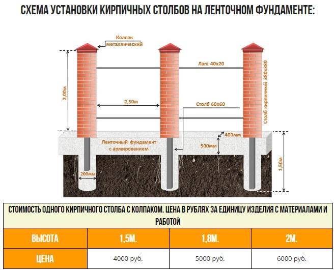 Расчет кирпича на забор калькулятор: общие правила