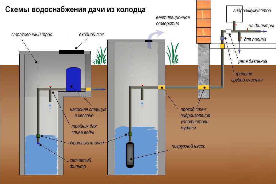 Скважина своими руками без оборудования - способы бурения и инструкции
