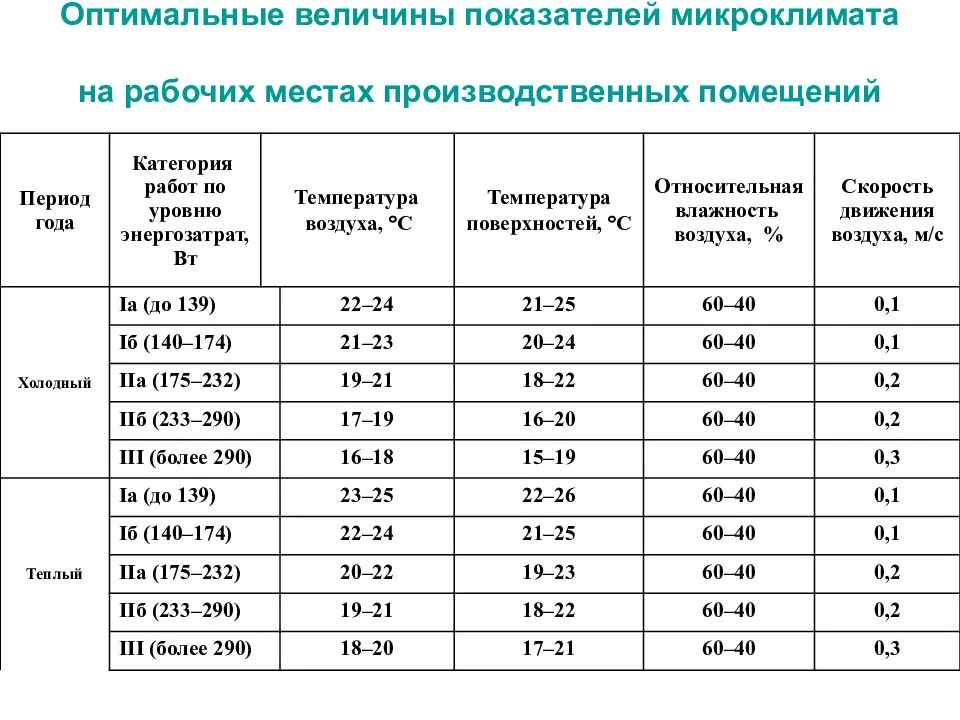 Какая температура должна быть в гараже зимой