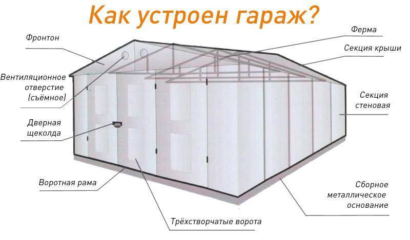 Размер ижорского металлического гаража