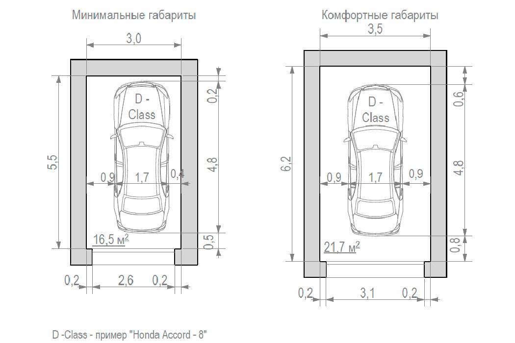 Размер гаража на одну машину