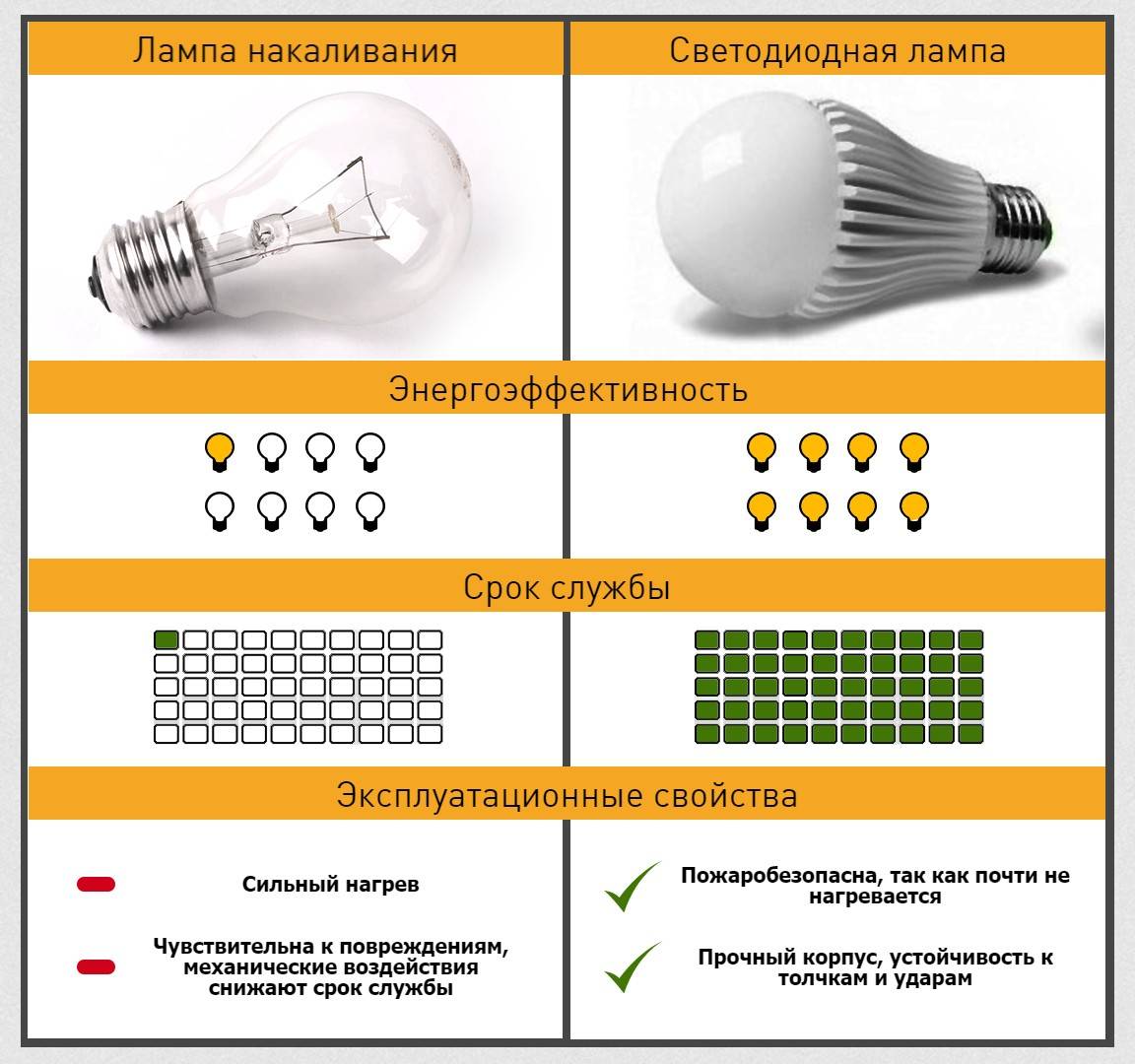 Потолочные светодиодные светильники для гаража