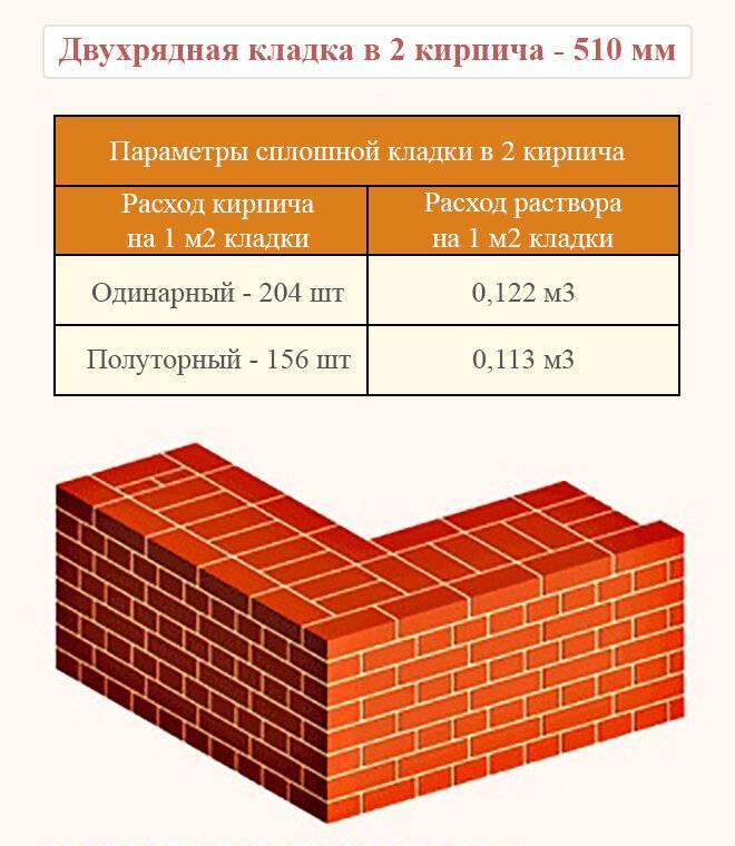 Как построить гараж из кирпича своими руками: подробная инструкция
