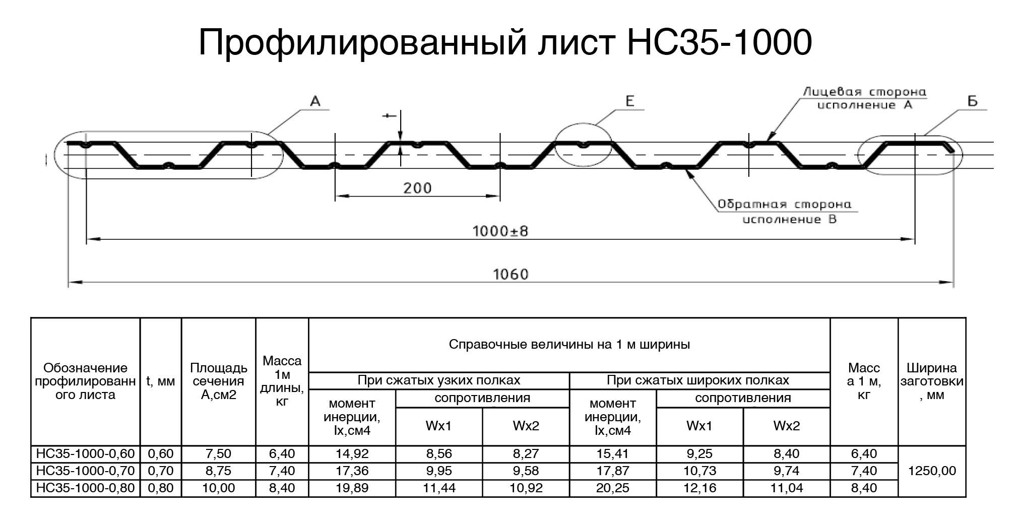 Размеры профлиста для забора — обзор технических характеристик, видов, свойств и стандартных типовых размеров по ГОСТу