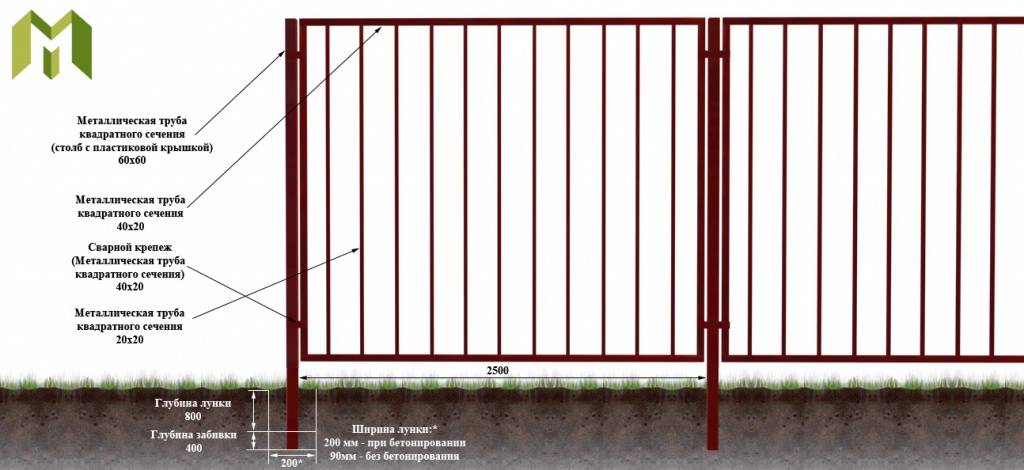 Забор из профтрубы. особенности и виды. как построить своими руками