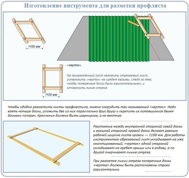 Основные способы крепления профлиста