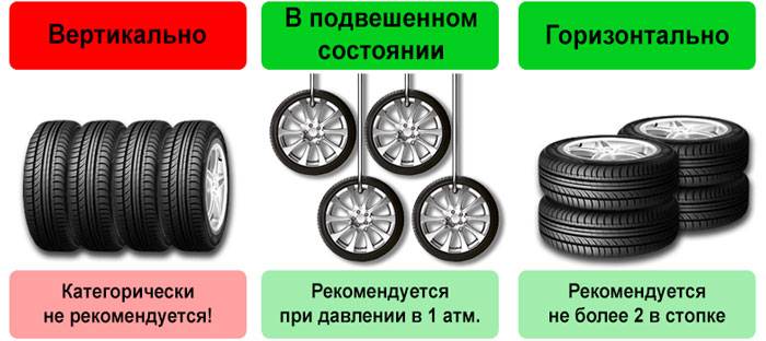 Как хранить резину в гараже: готовим колеса и место
