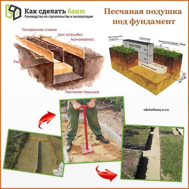 Бетонная подушка под гараж