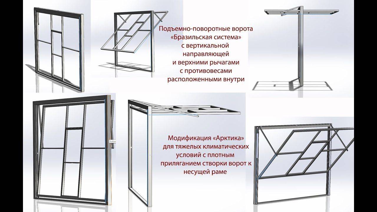 Изготовление и установка ворот для гаража своими руками