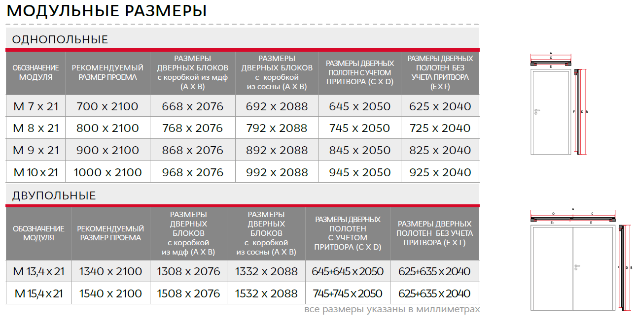 Высота дверного проема для двери. Ширина коробки межкомнатной двери 80 стандартная. Ширина коробки дверной под 80 полотно. Стандартная толщина коробки межкомнатной двери на 80. Ширина дверной коробки полотно 600 мм.