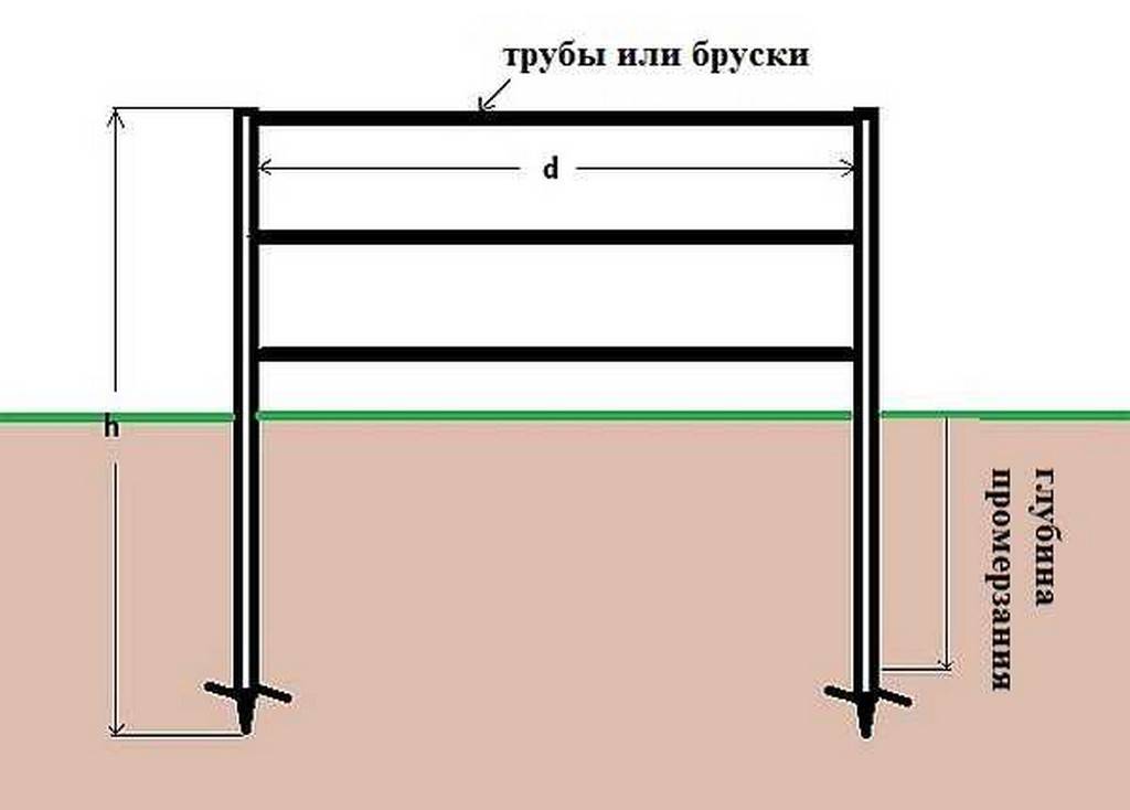 Как правильно выбрать винтовые сваи для забора