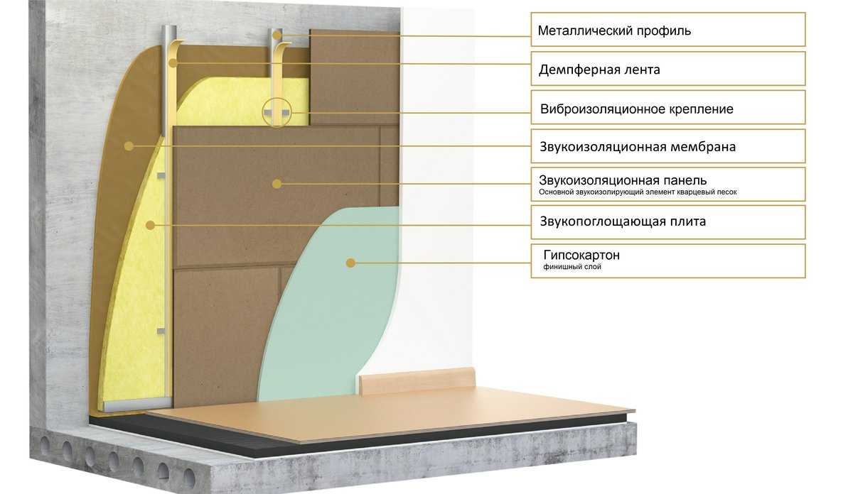 Особенности звукоизоляции дверных проемов