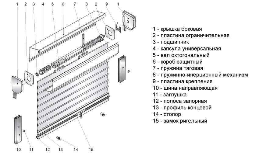 Роллетные ворота