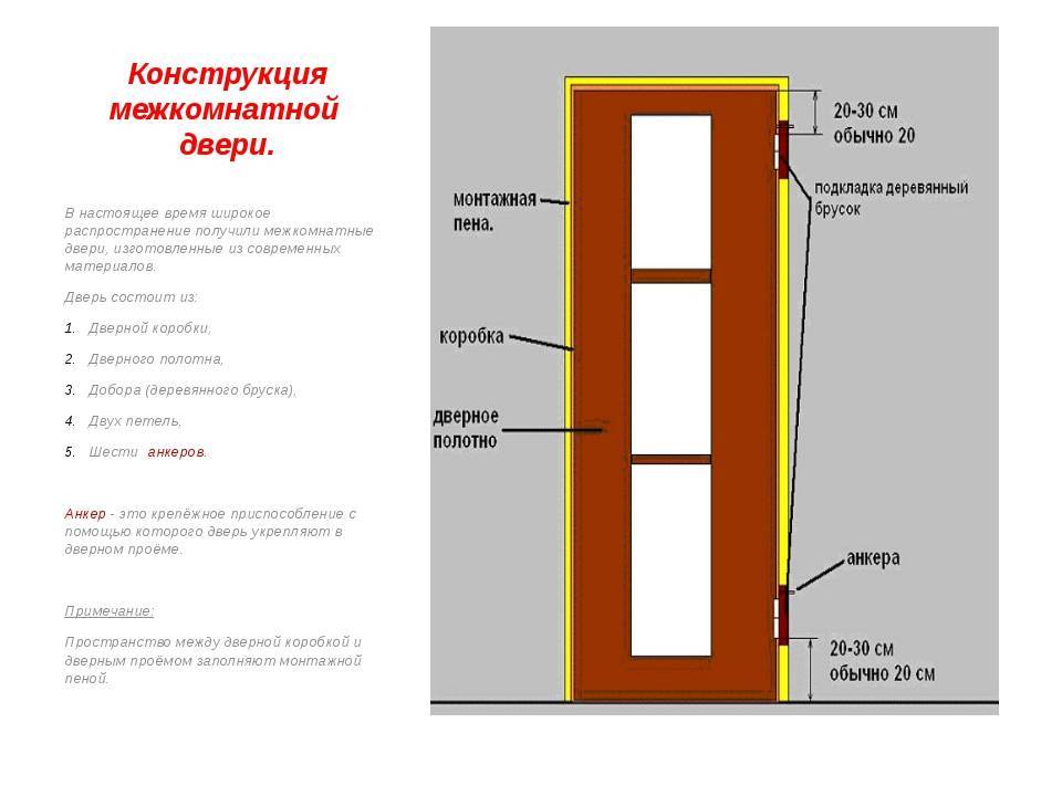 Установка межкомнатных дверей своими руками пошаговая инструкция - myprofnastil