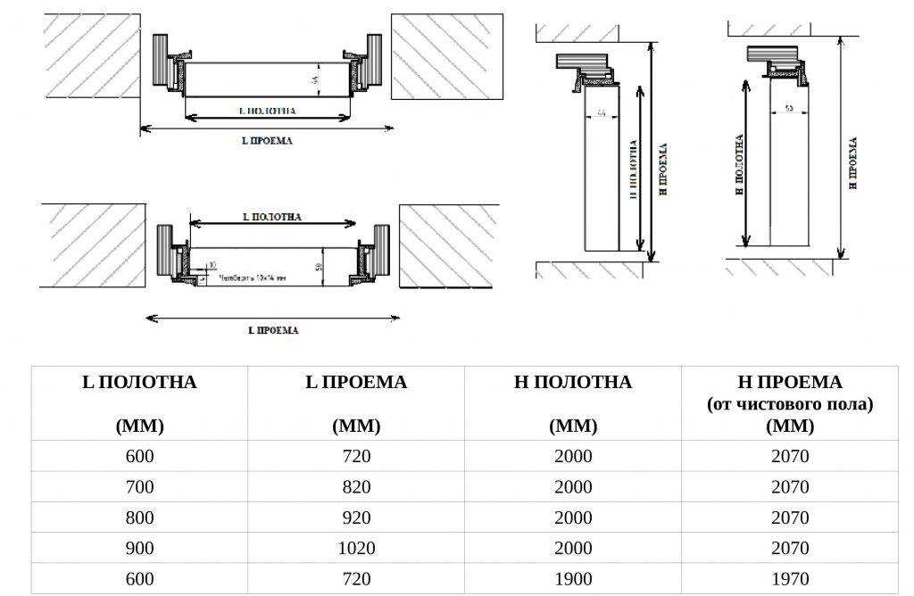 Размеры дверей: стандарт для входных металлических с коробкой, высота и ширина дверных проемов по госту
какие бывают размеры входных дверей – дизайн интерьера и ремонт квартиры своими руками