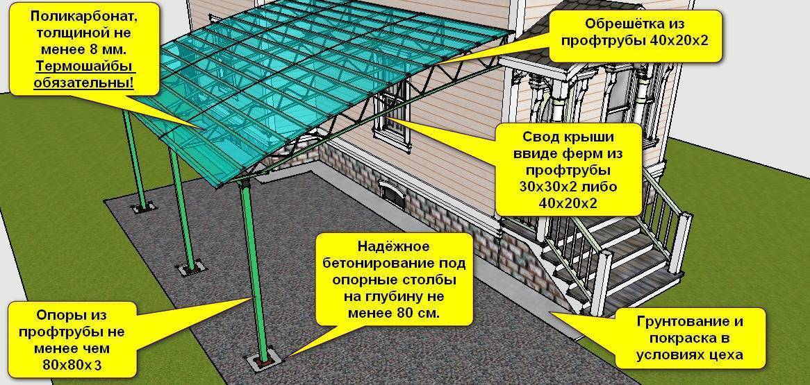 Навес на дачу для машины: виды, материалы, как сделать самому