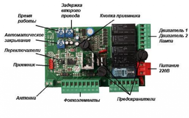 Почему дорхан. Блок управления воротами came zf1. Плата came zf1. Блок управления автоматикой для ворот came схема. DOORHAN плата распашных ворот.